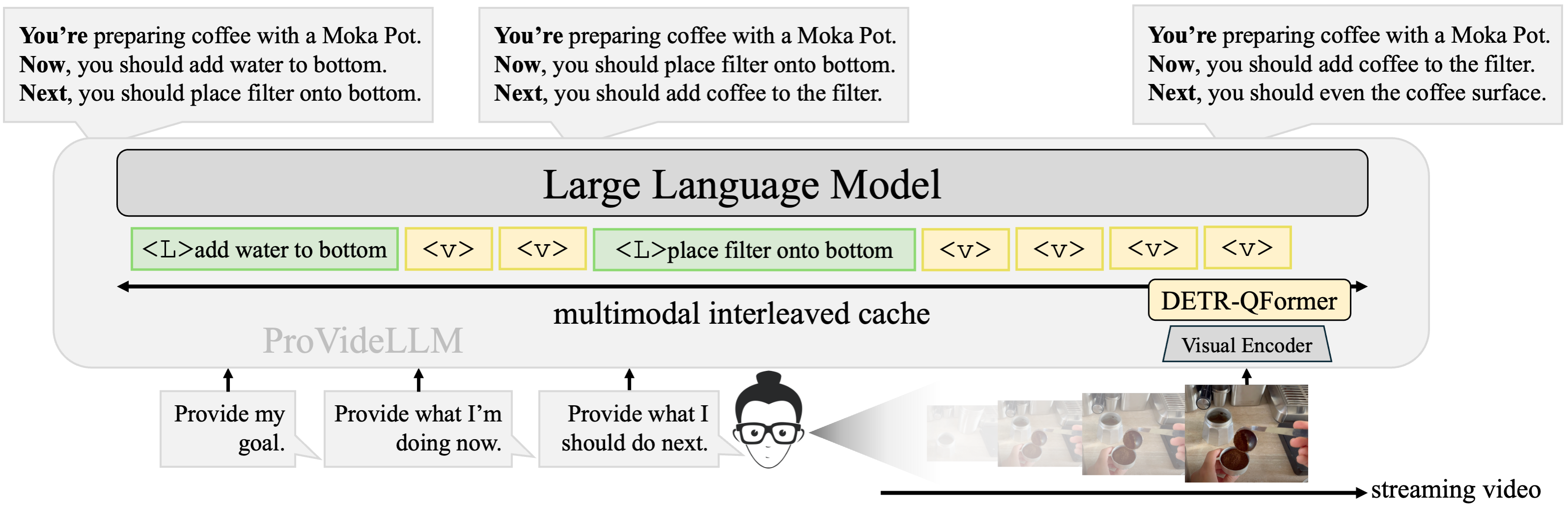 Model Overview Placeholder