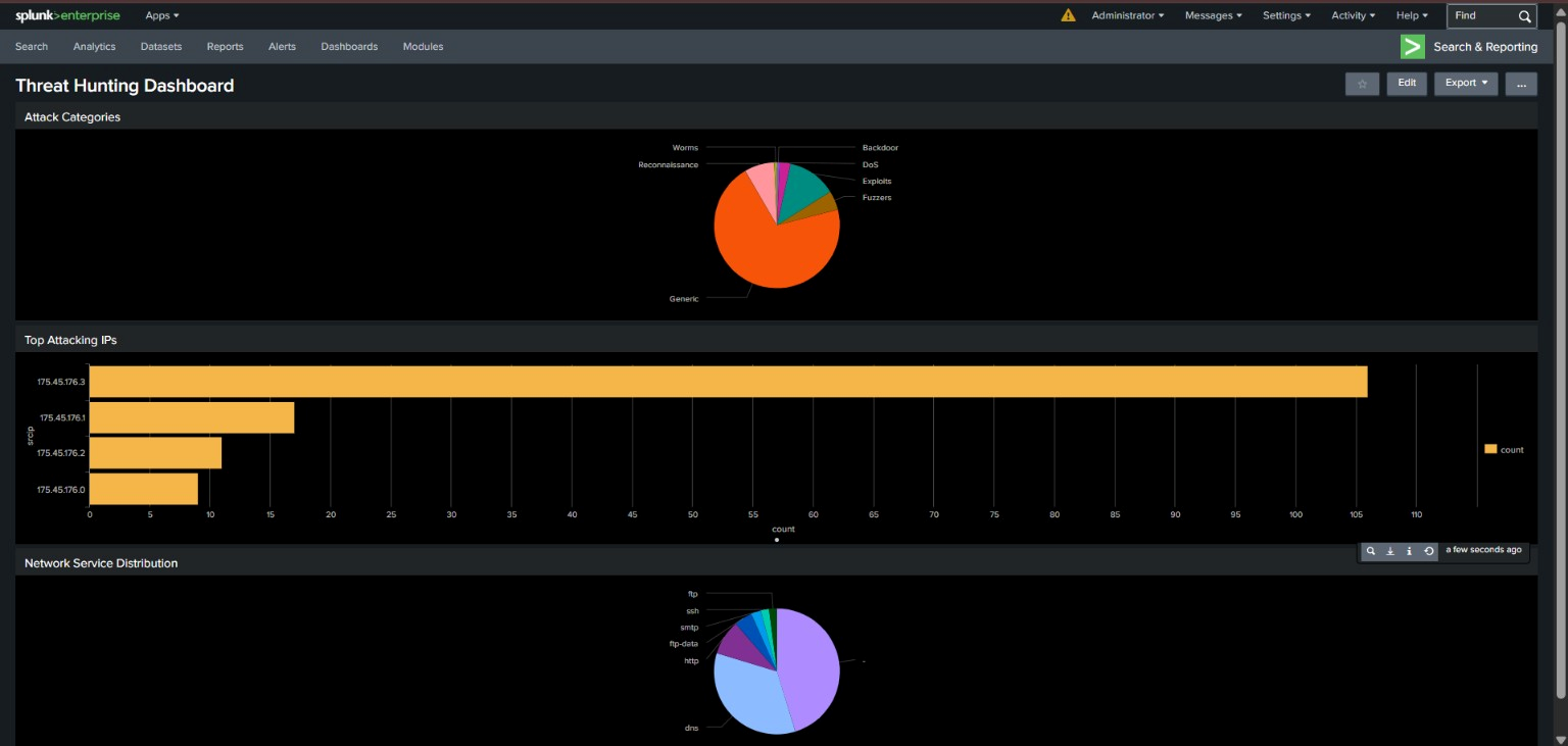 Splunk Dashboard