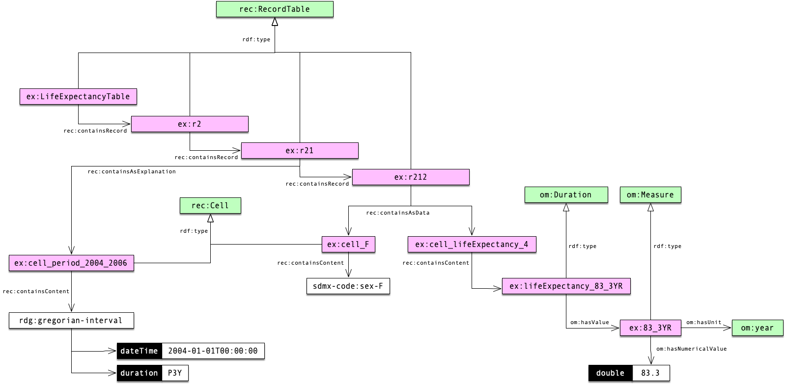 A RecordTable example