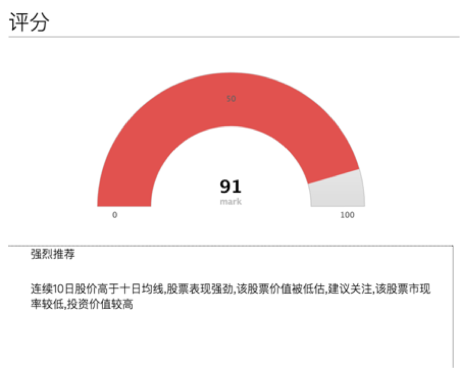 个股评分和因子图2