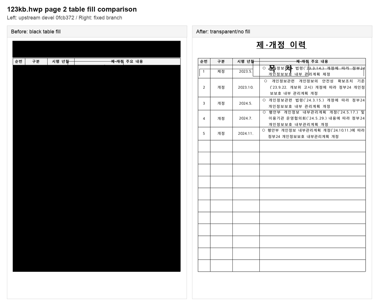 123kb.hwp page 2 before/after