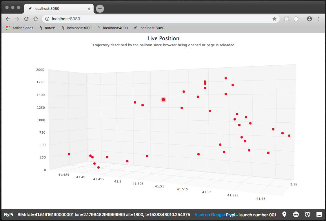 graph_view