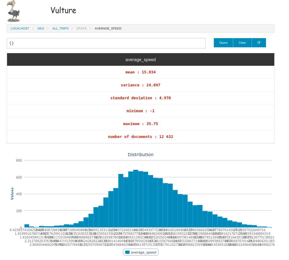 stat view