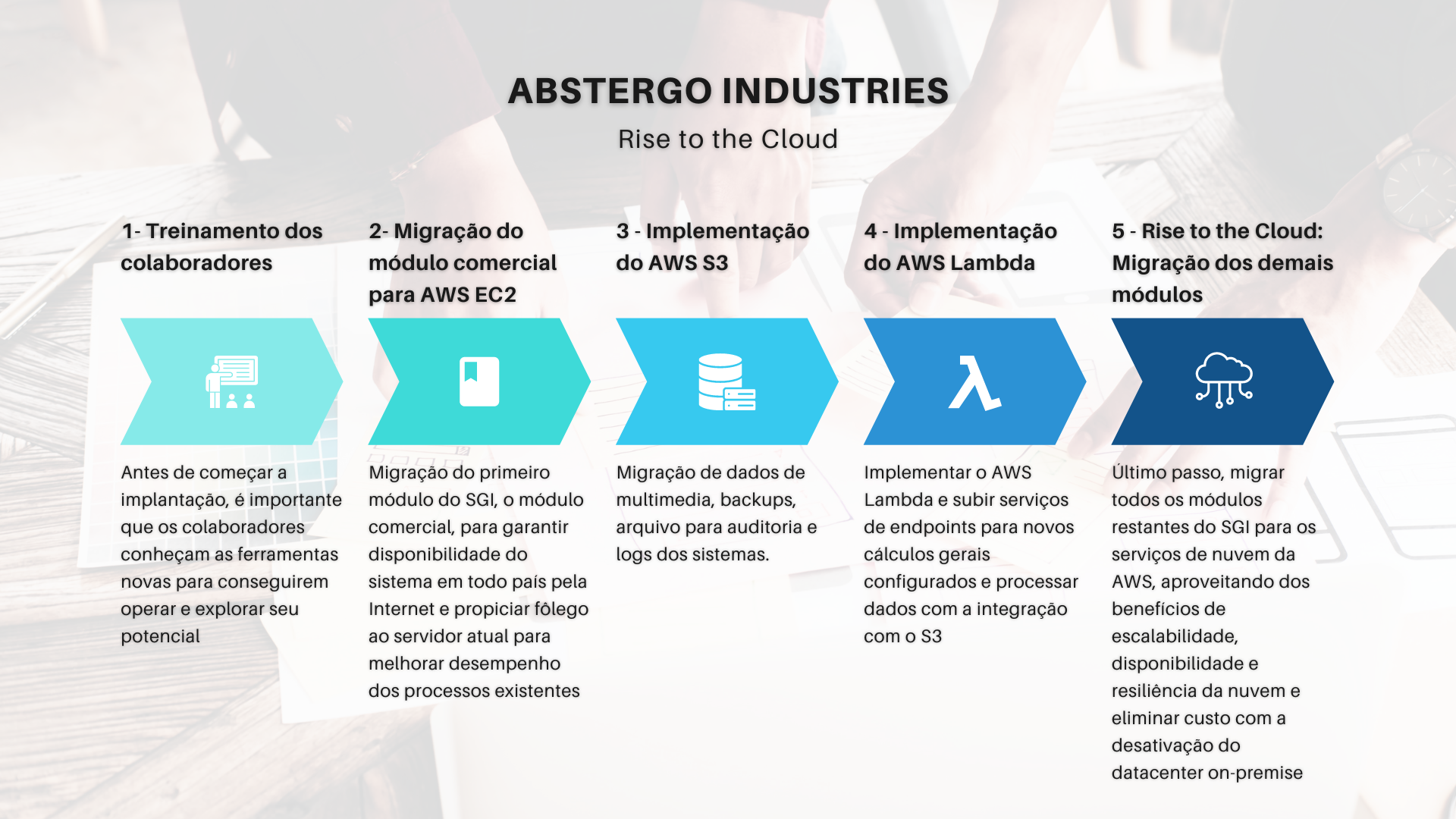 ABSTERGO INDUSTRIES - Rise to the Cloud Steps