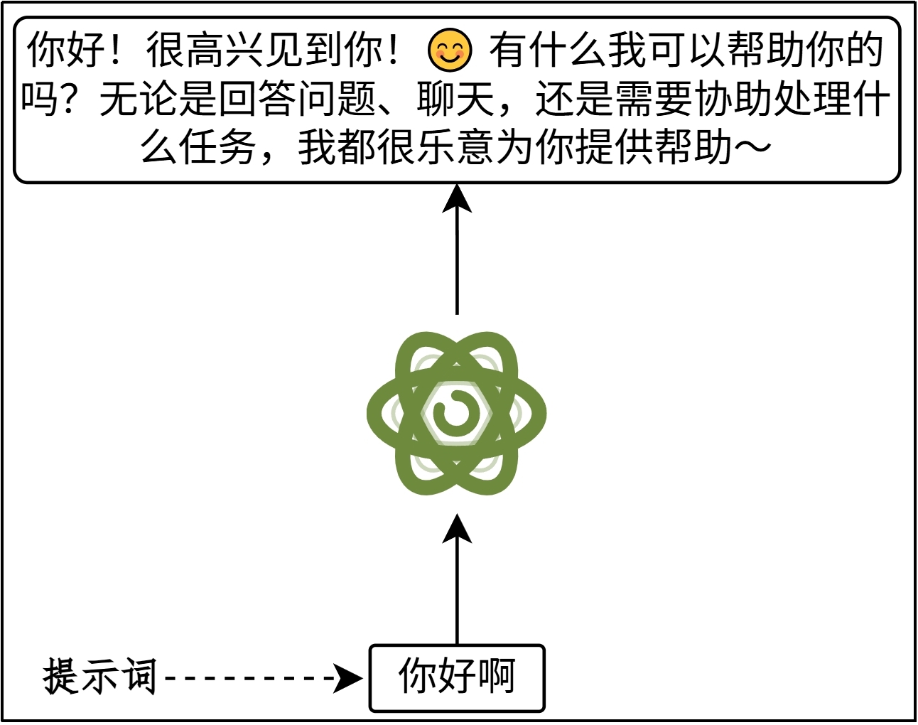 提示词可用于问答、写作、代码生成、竞品分析和数据分析等多种任务场景