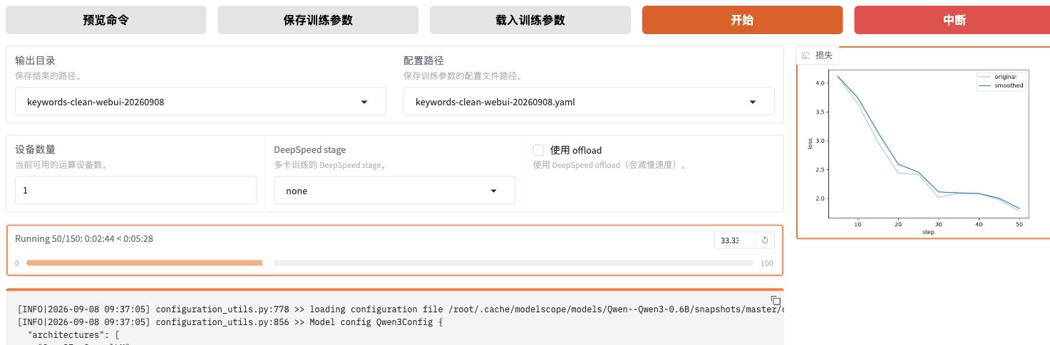 WebUI训练进行中:独立输出目录、Running 50/150进度及实时Loss曲线
