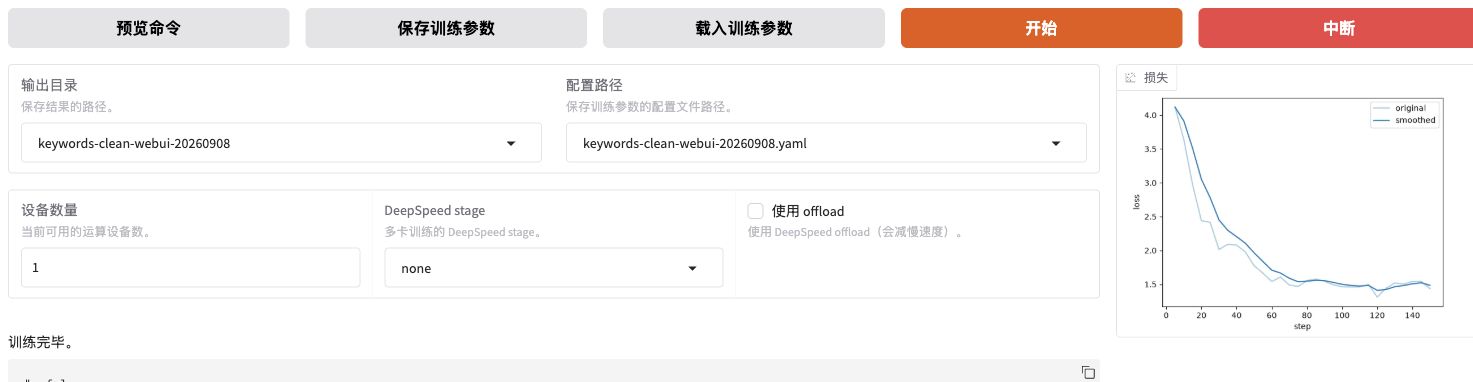 WebUI训练结束:训练完毕提示、独立输出目录及覆盖150步的Loss曲线