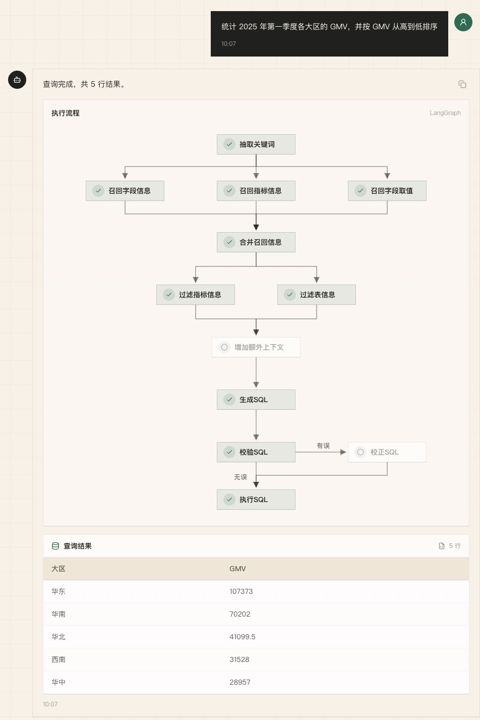 电商问数查询结果页：LangGraph 执行流程、SQL 校验执行和查询结果表格