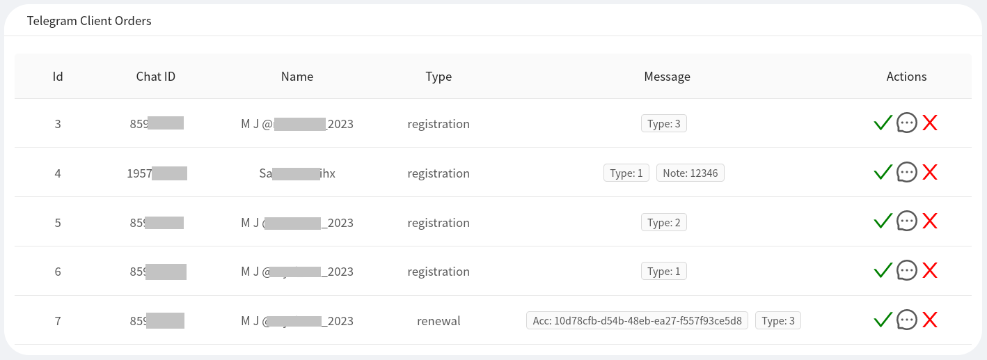 Telegram Orders