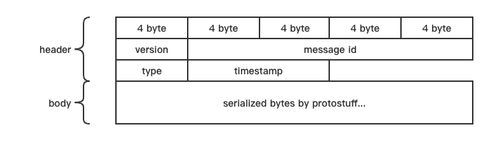 protocol