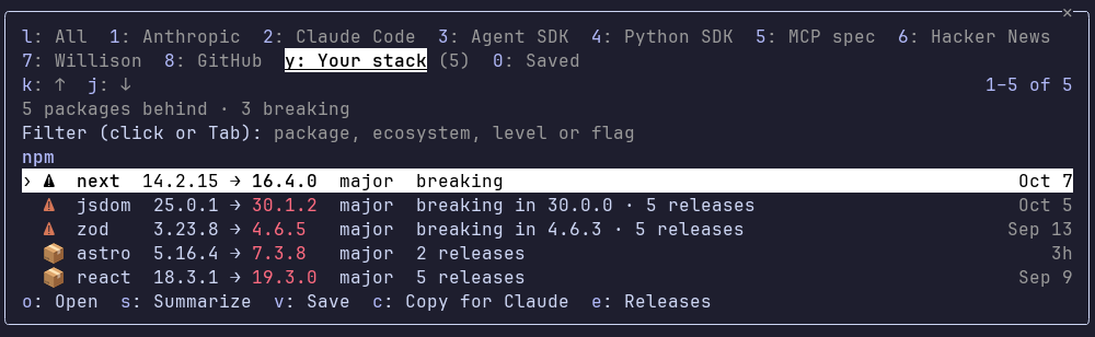 The Your stack tab: five npm packages behind, three of them marked with a warning sign for breaking releases, each with its current version, the newest version, the level and the date.