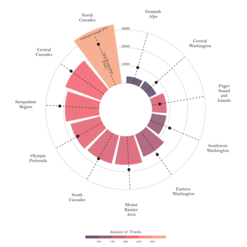 A customized circular barplot made with R and ggplot2