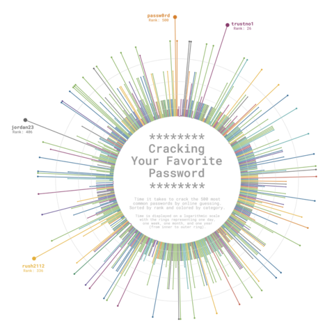 Circular lollipop chart with R and ggplot2