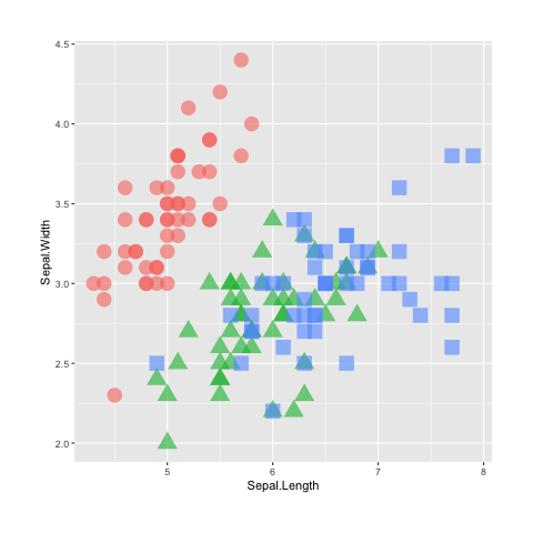 ggplot2 theme