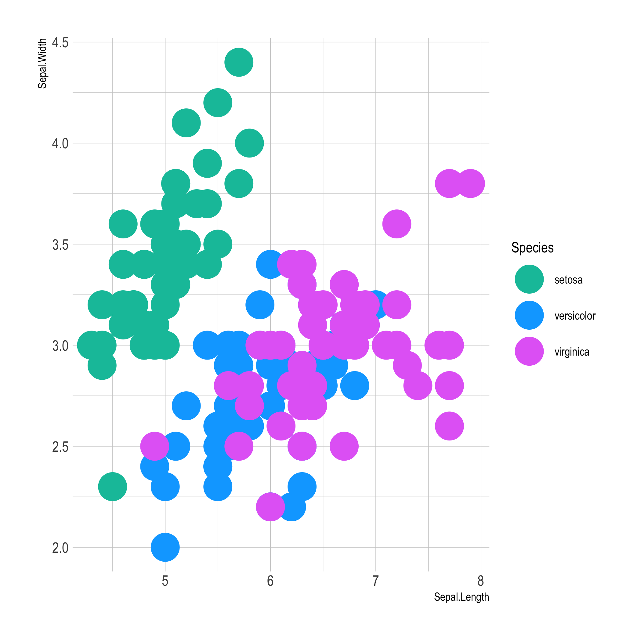 ggplot2 theme