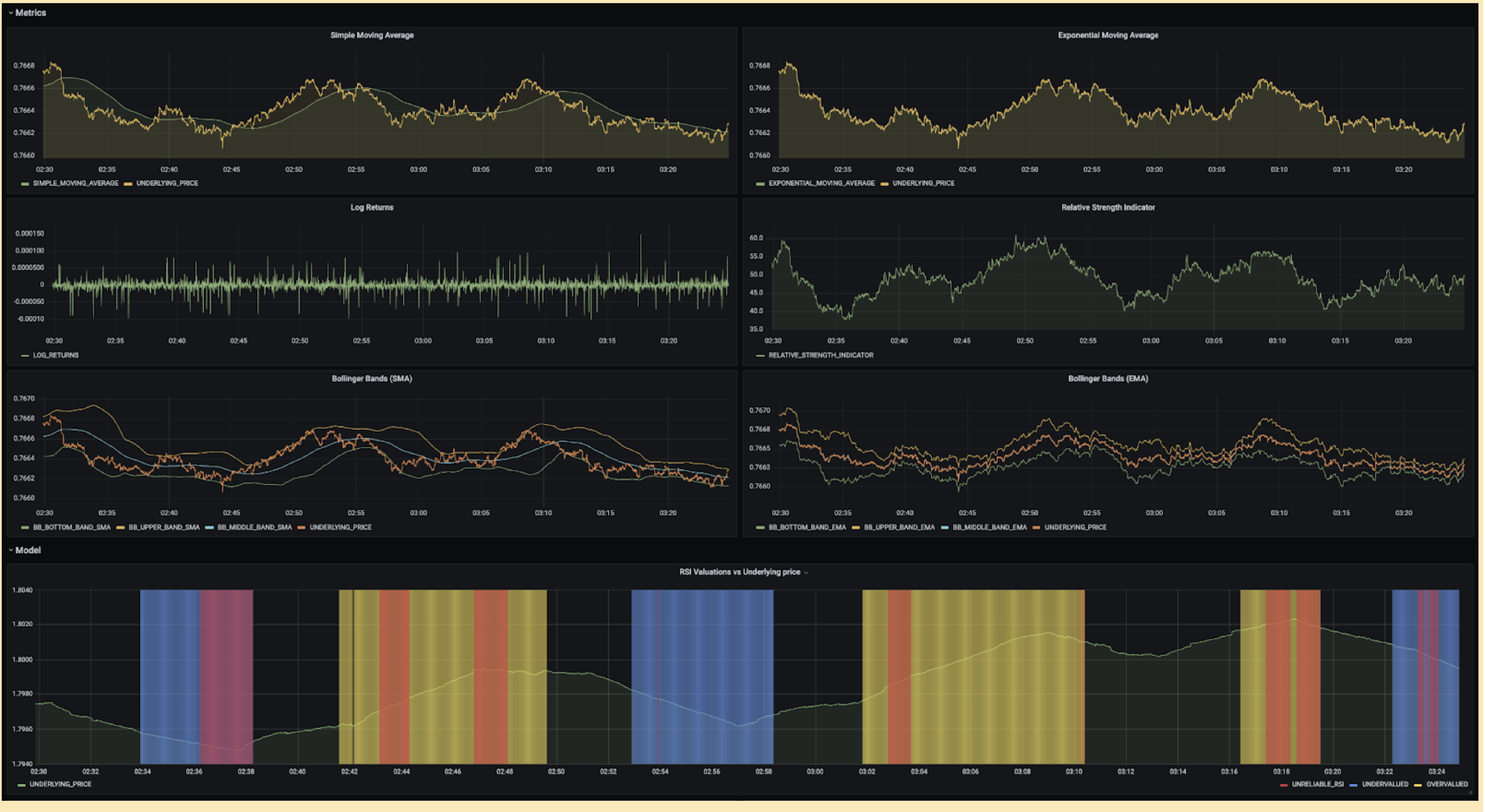 Dashboards