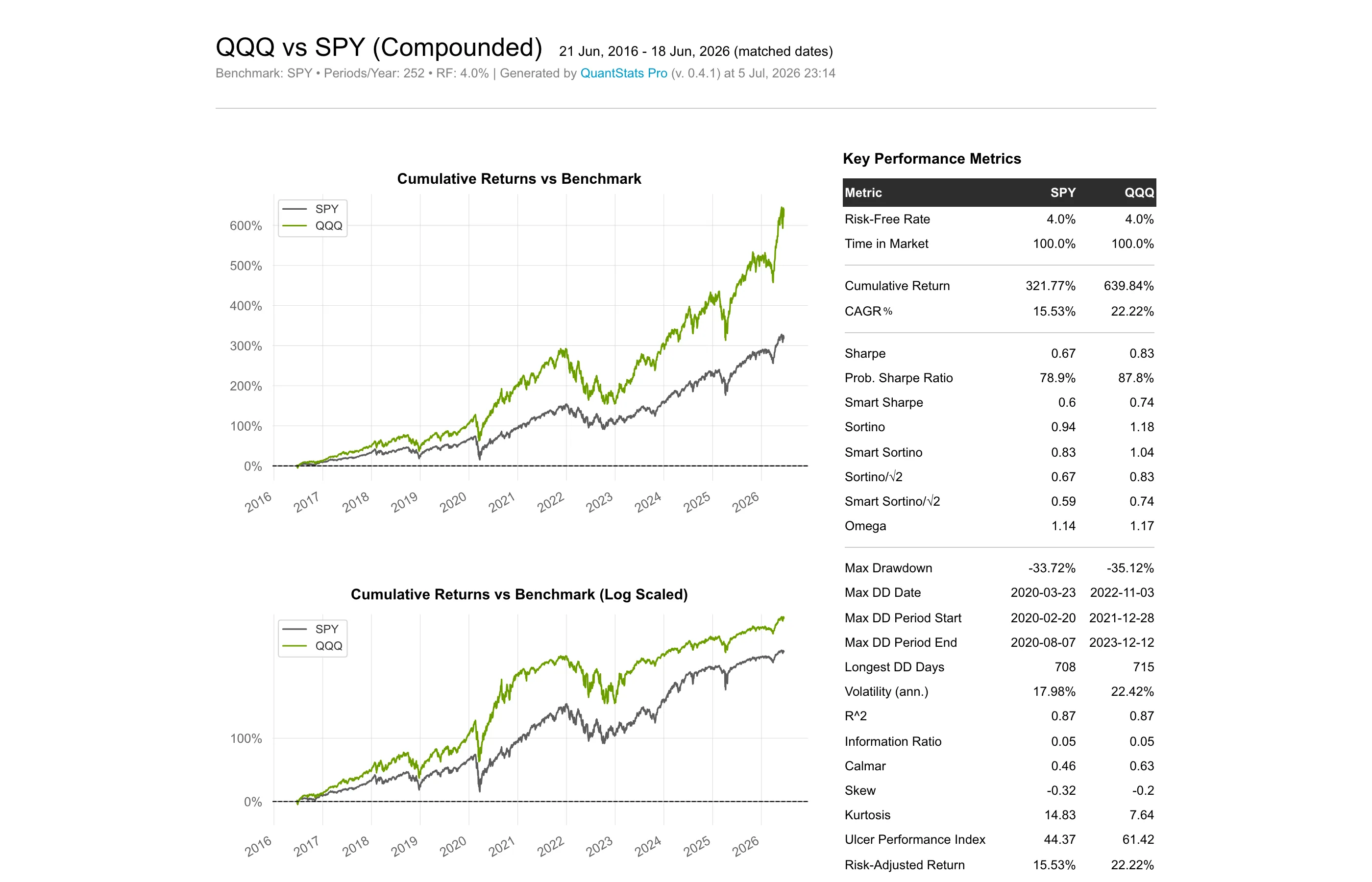 Classic HTML tearsheet — QQQ vs SPY