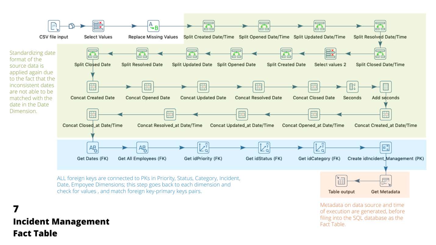 Data Mapping Process