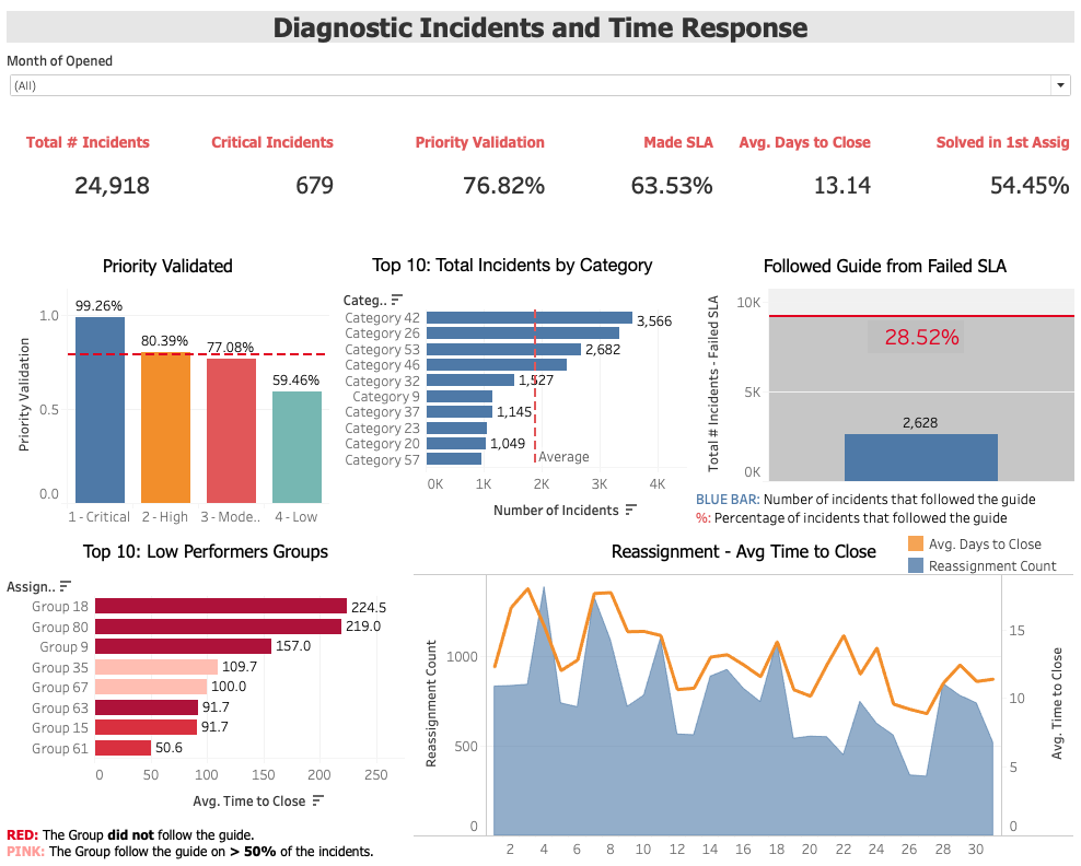 IMS Dashboard