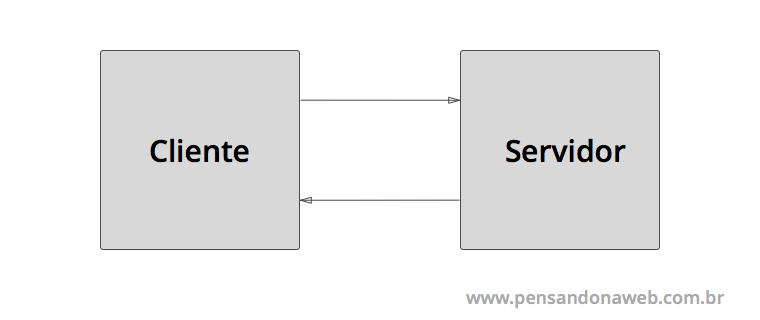 Modelo cliente-servidor