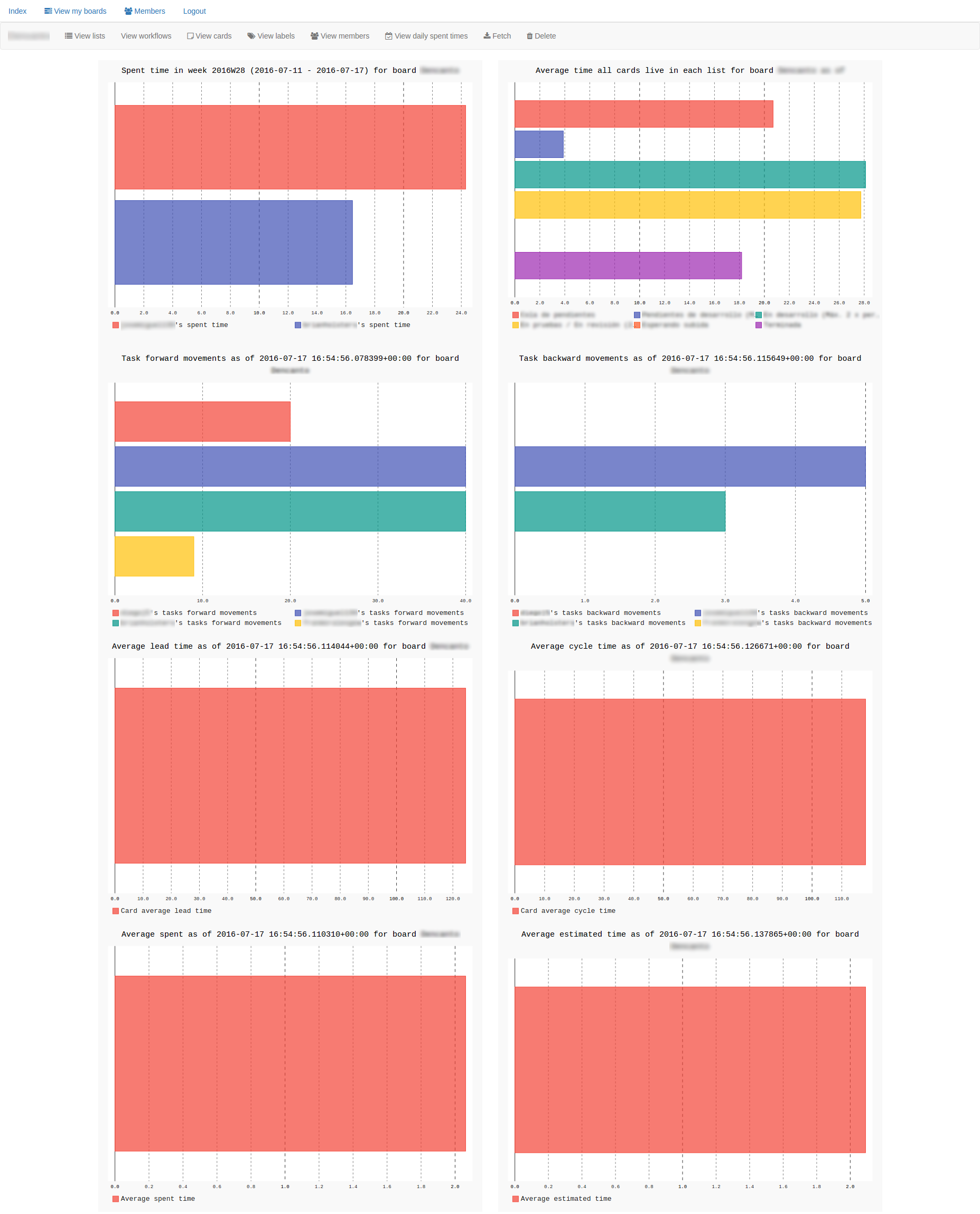 Board index