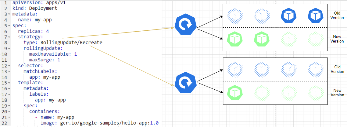 Kubernetes Best Practices