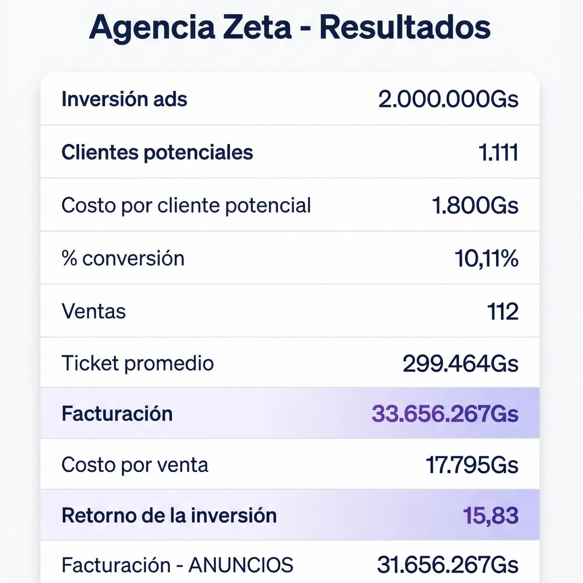 Metrics Viruta