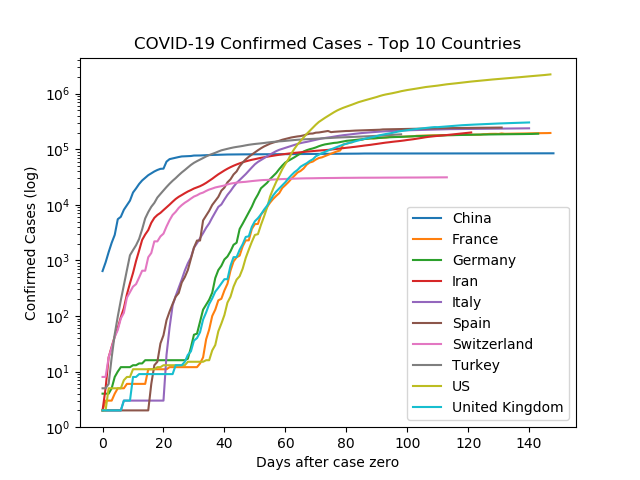 Confirmed cases