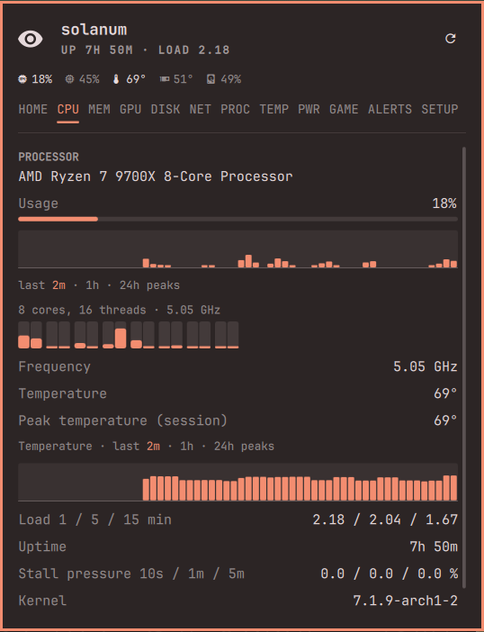 CPU tab