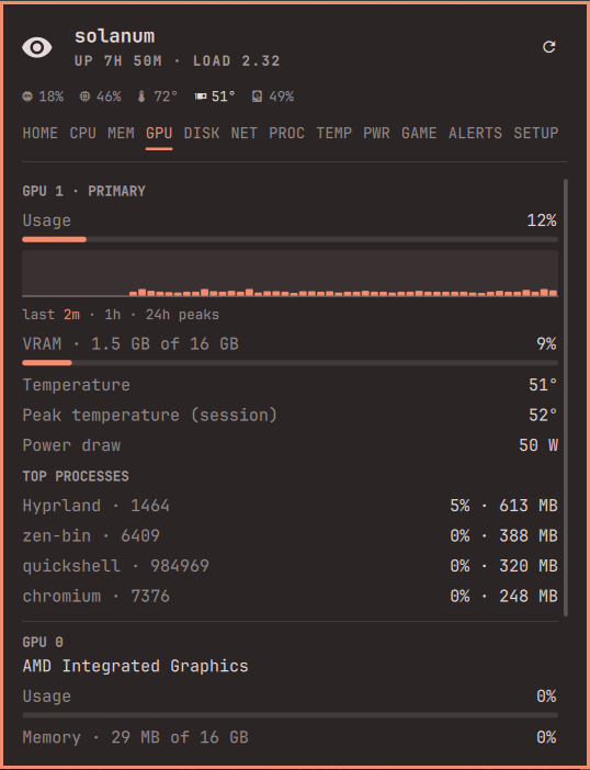 GPU tab