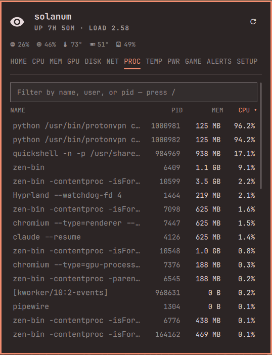 PROC tab