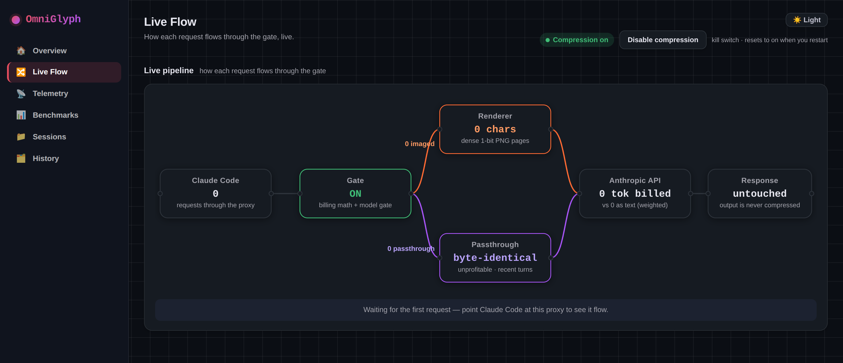 The request pipeline as a live node graph