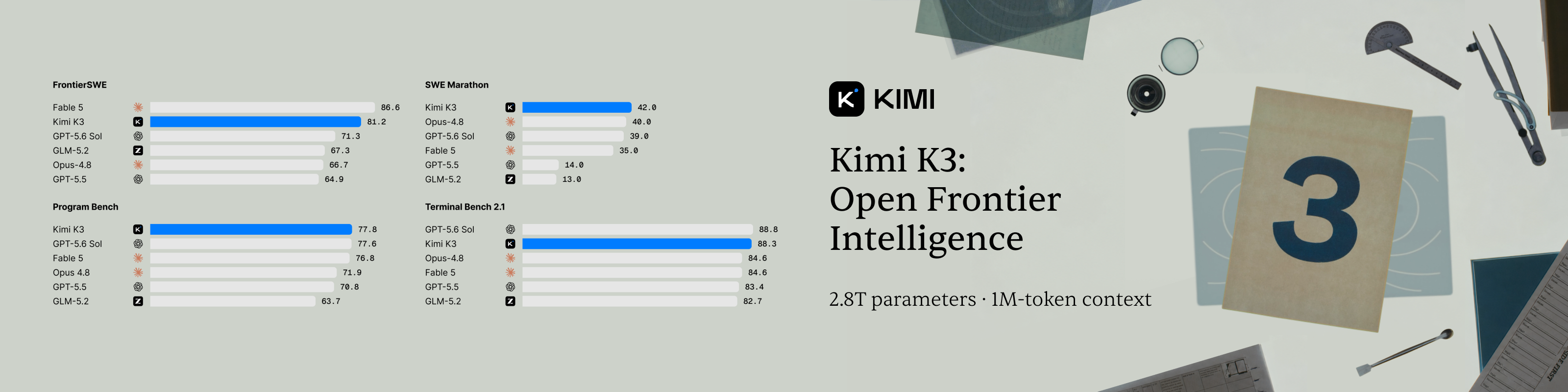 Kimi K3 — Open Frontier Intelligence · 2.8T parameters · 1M-token context