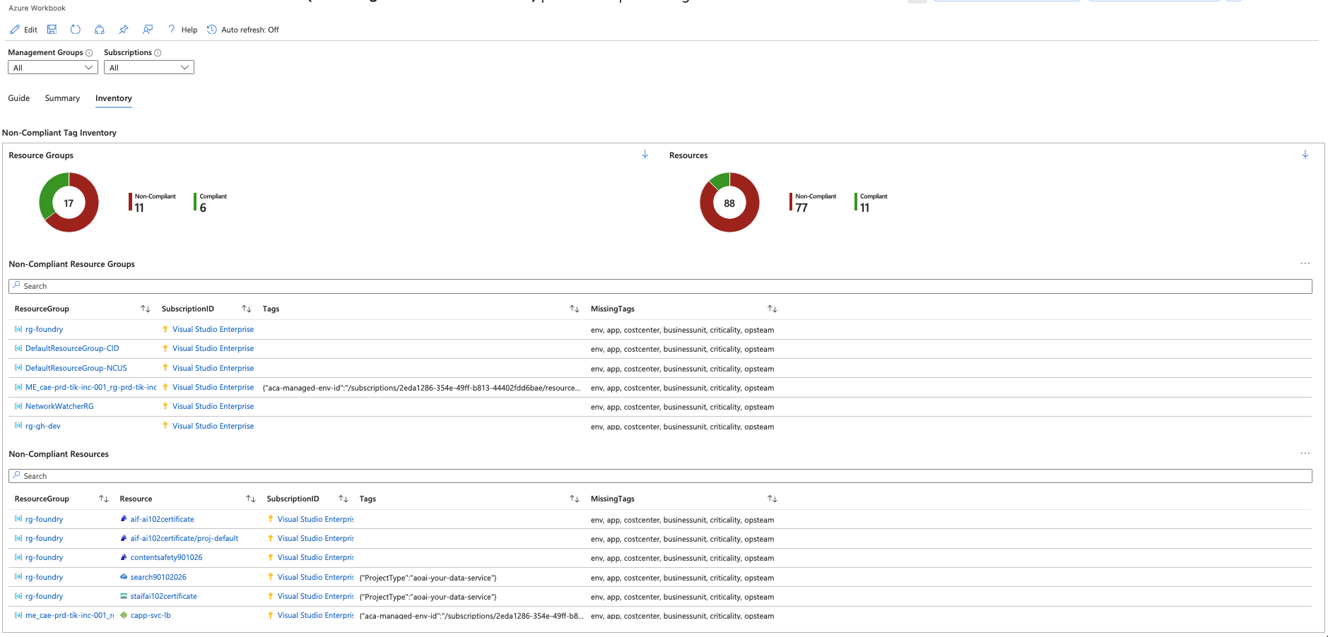 Workbook inventory view