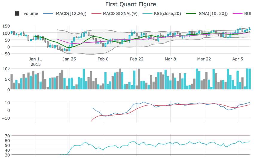 Technical Analysis