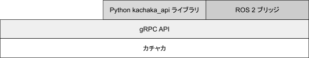 kachaka-api