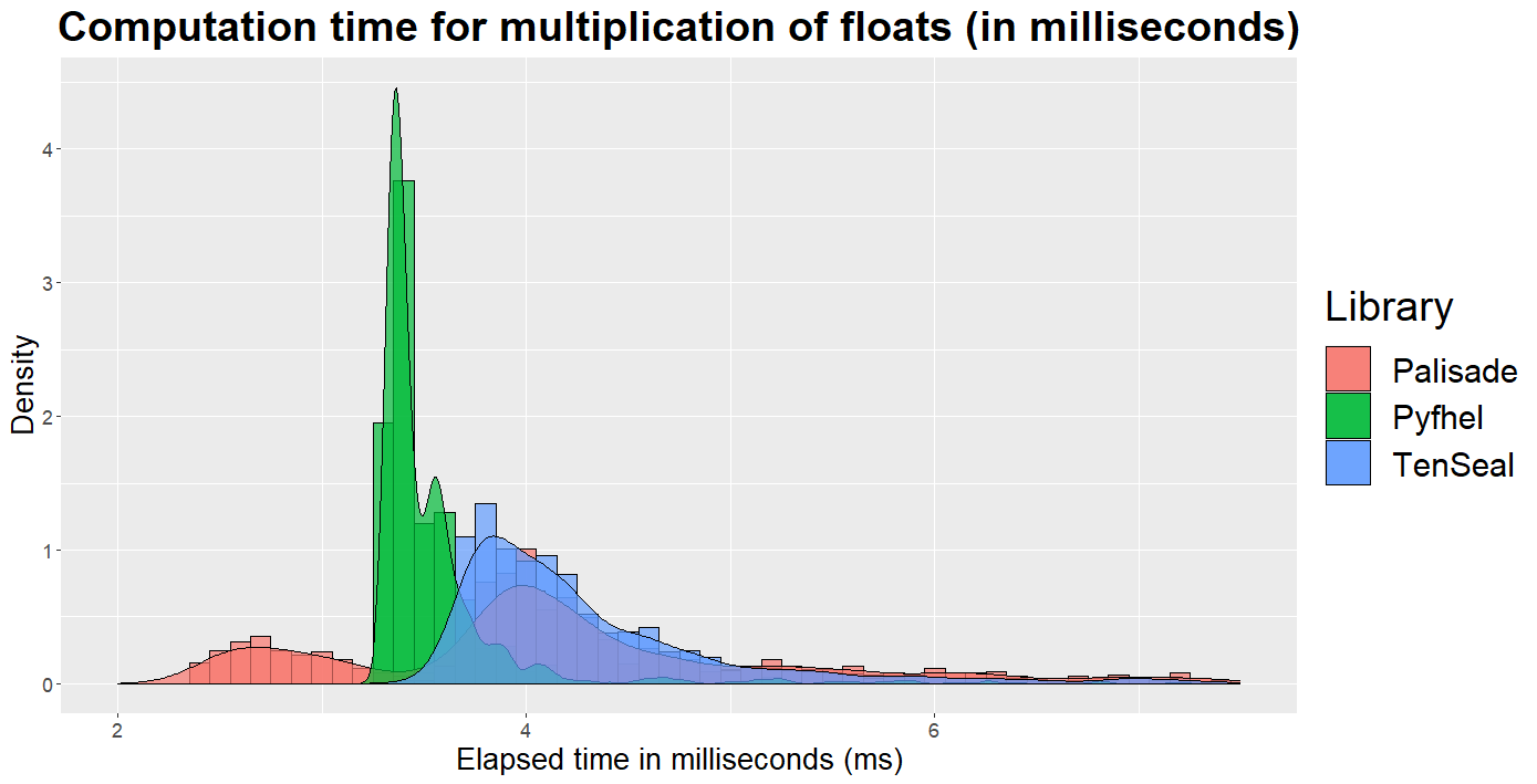 Plot2