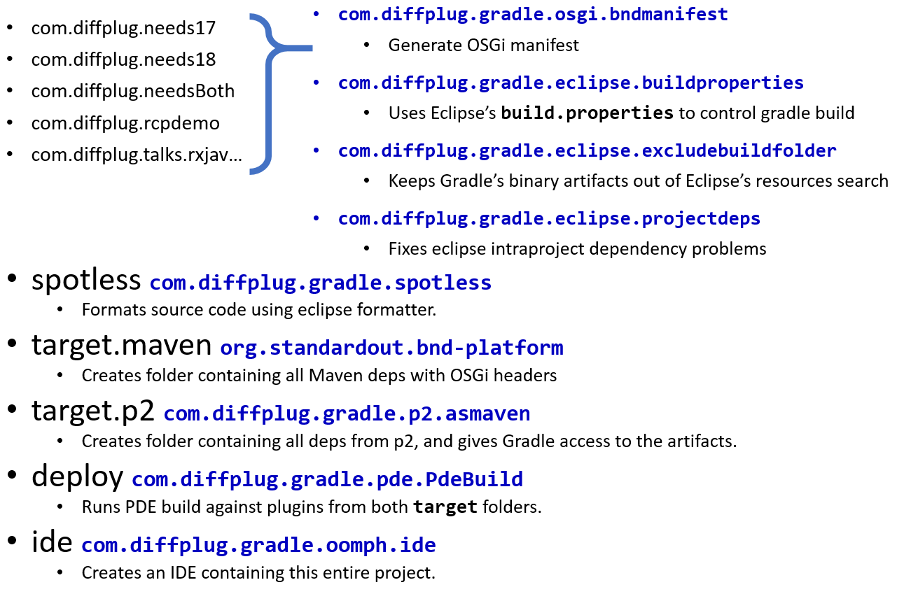 Project layout