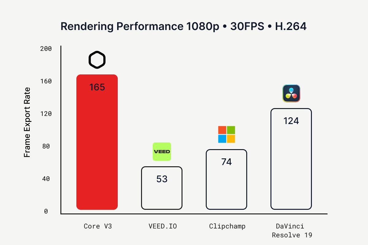 Benchmarks