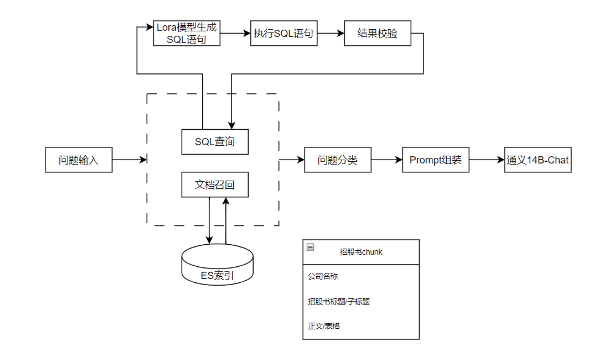 果树灌溉技术组