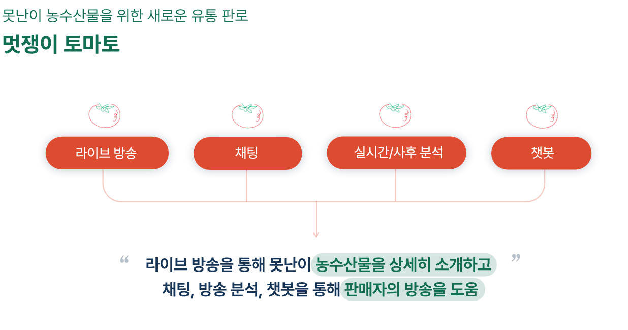 프로젝트 소개