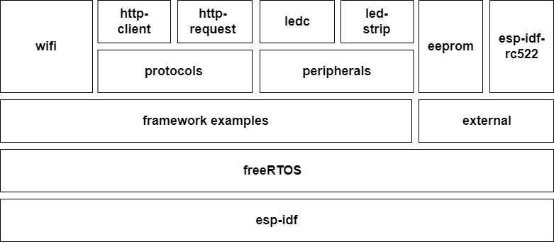 Software