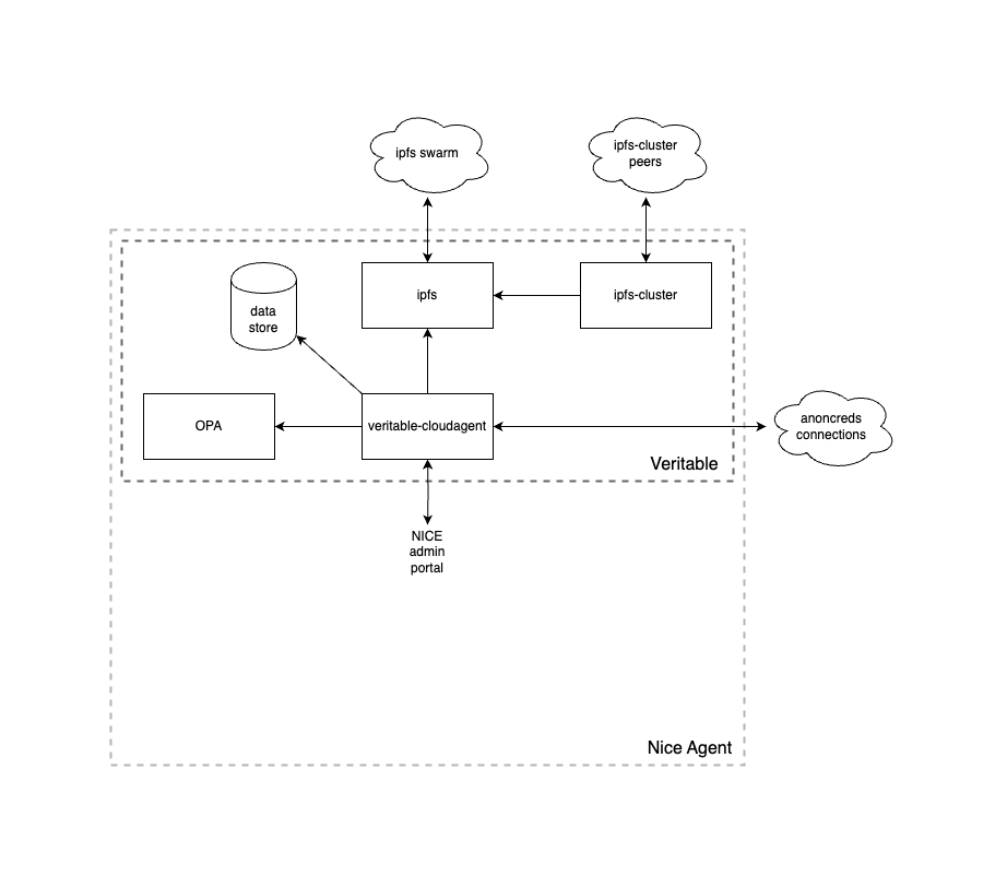 NICE Issuer node architecture