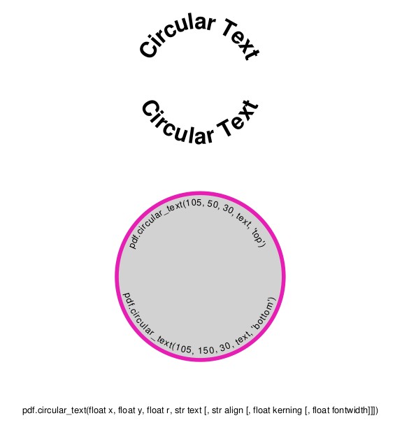 Circular round text in pyFPDF