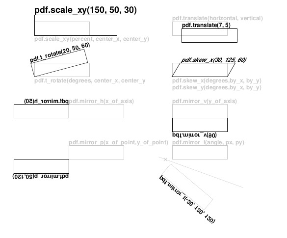 Transform, rotate, shear, mirror text, images and drawings in pyFPDF