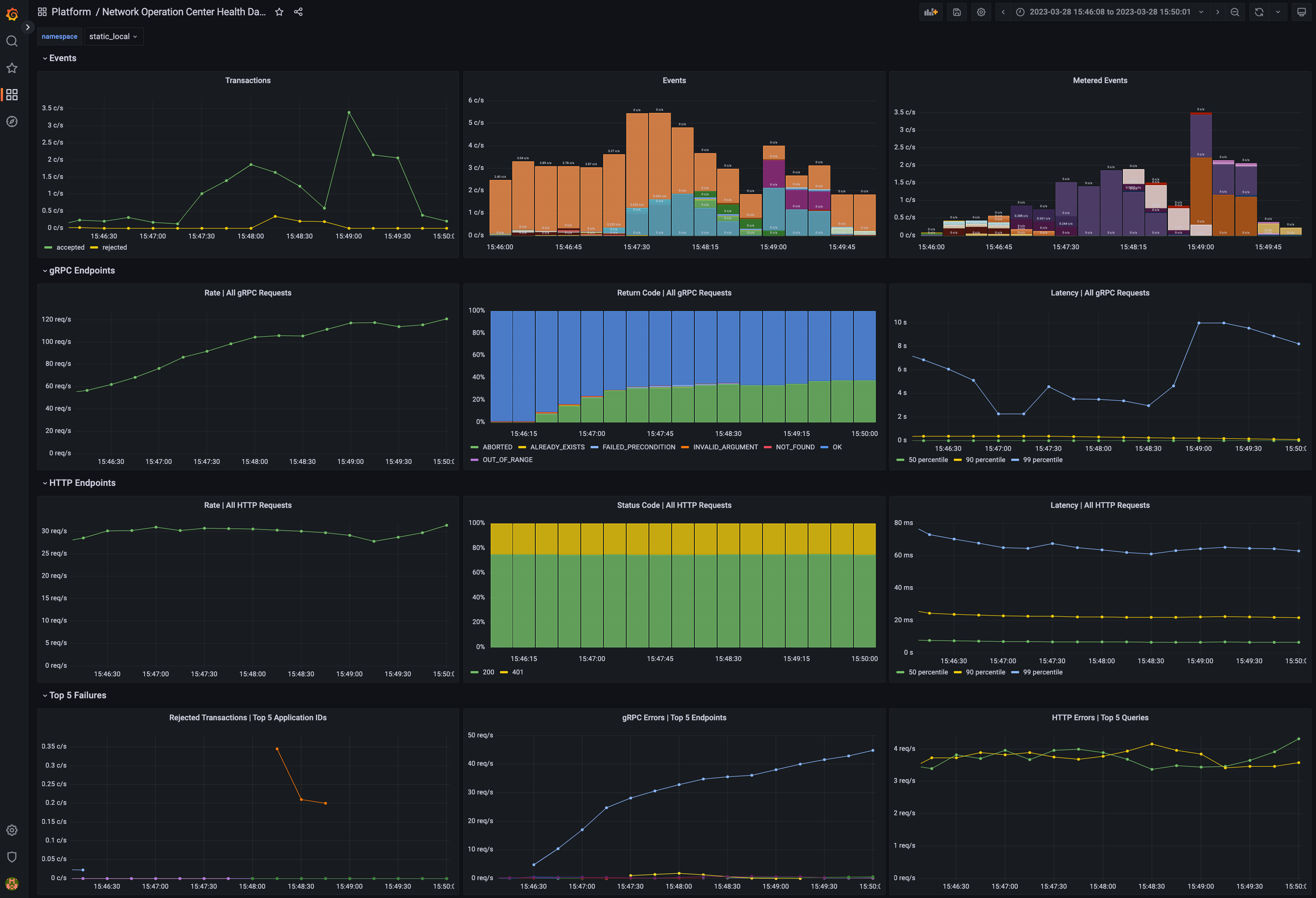 Example Network Operation Center Health Dashboard