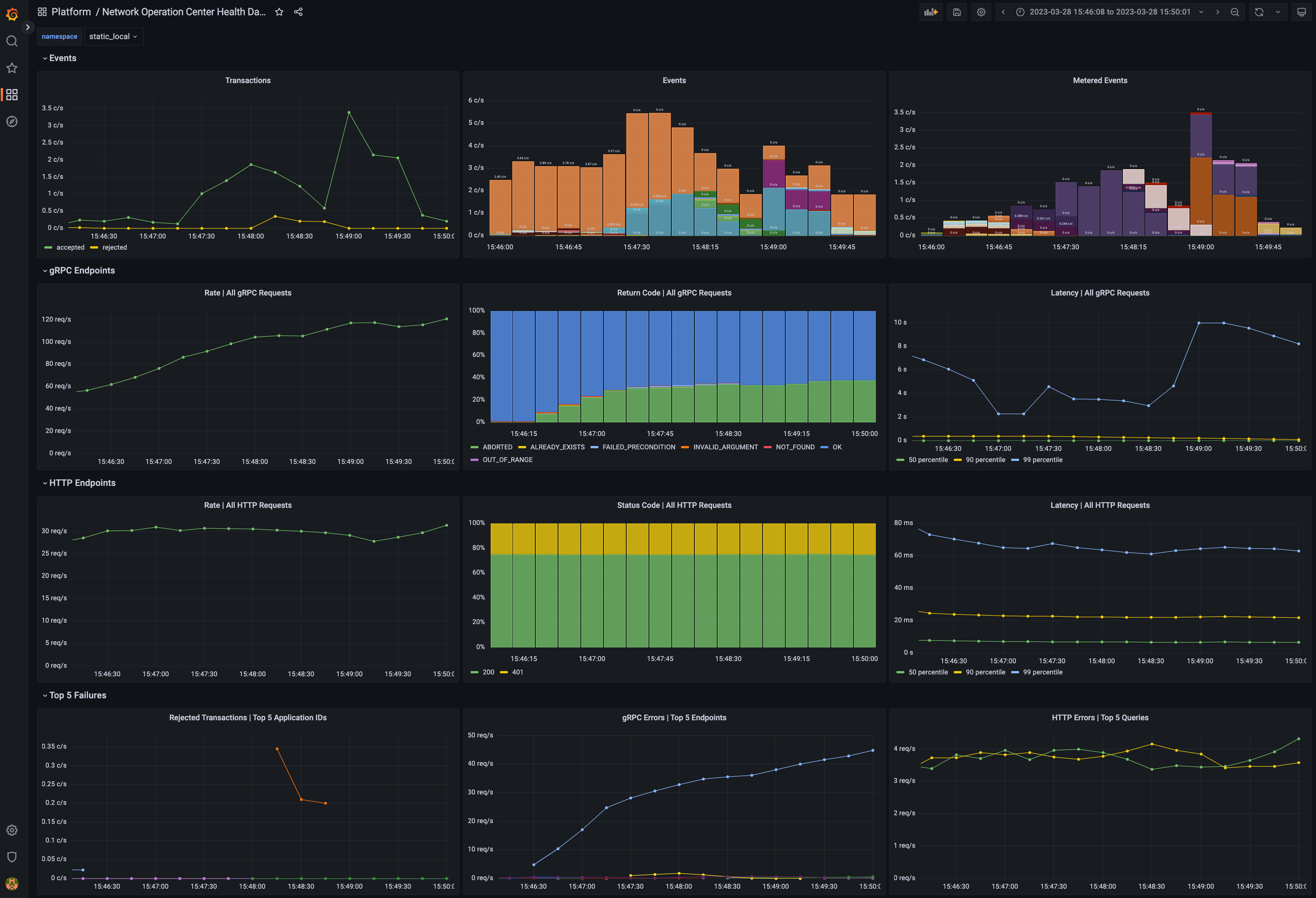 Example Dashboard