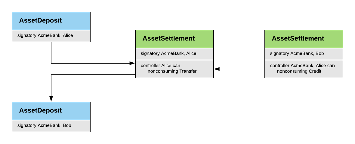 AssetSettlement