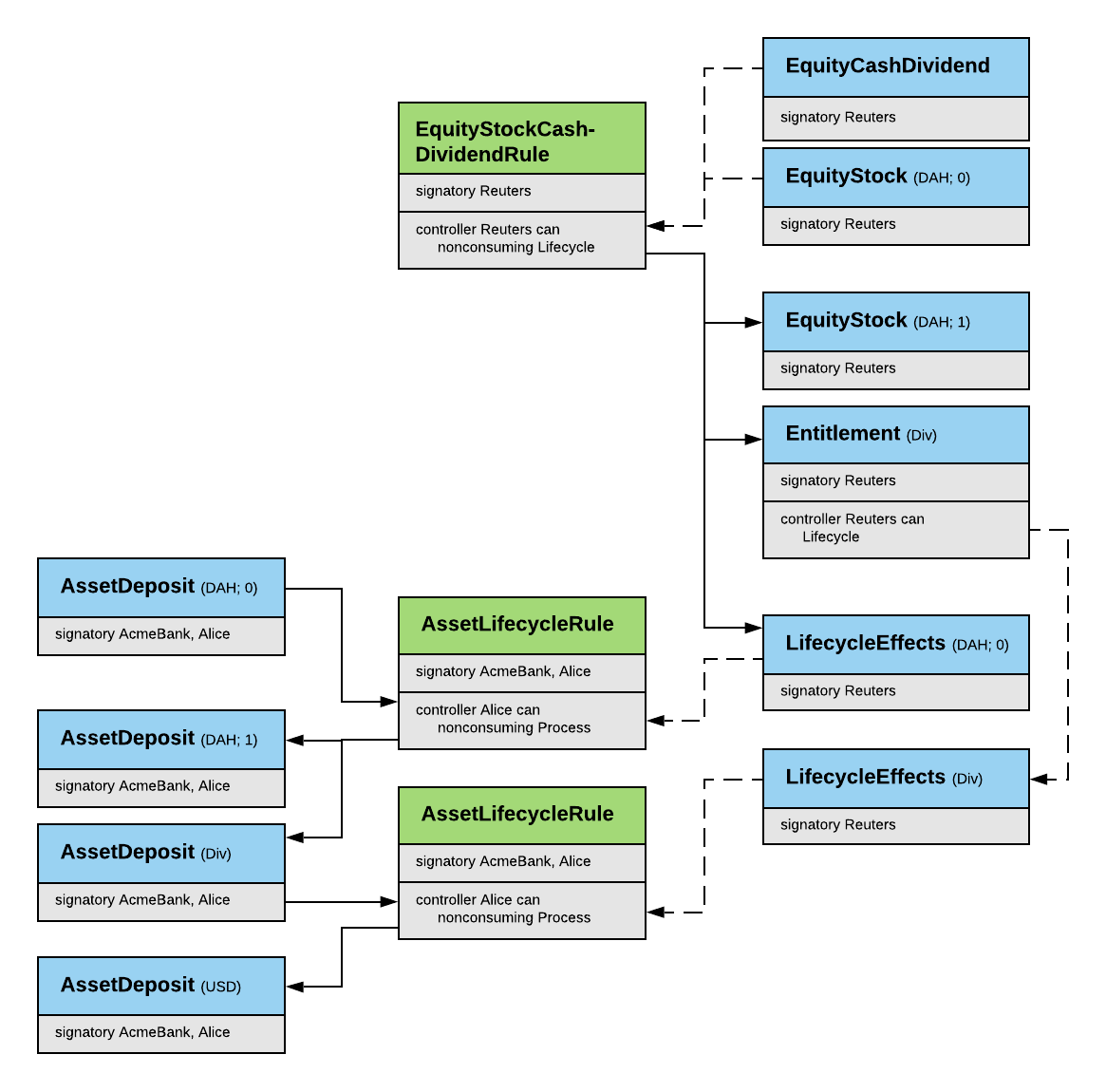 CorporateAction