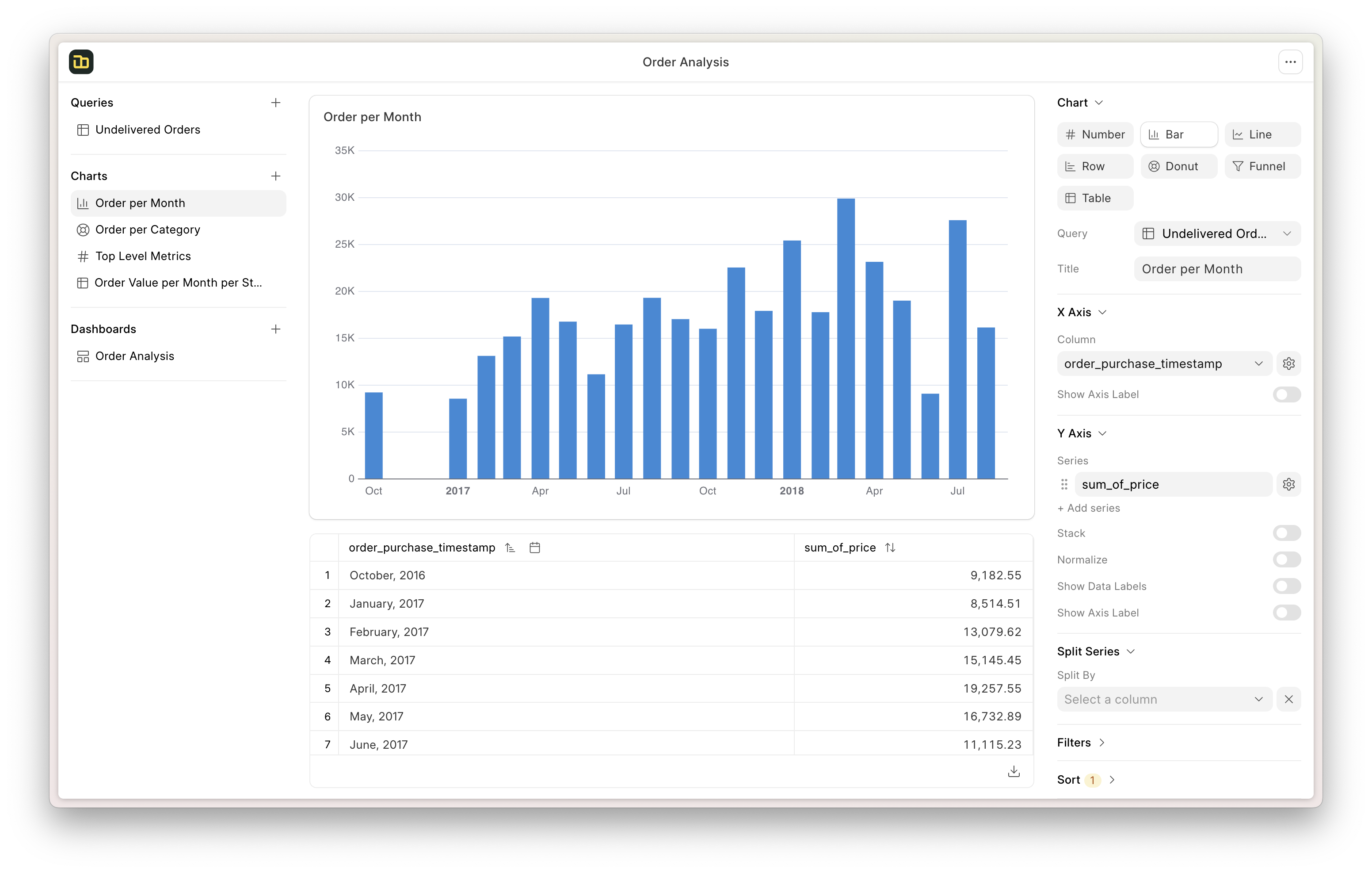 Chart Builder